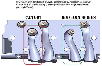 KDD CNC Ported ICON Series Aluminum O-Ringed 6.0 Cylinder Heads
